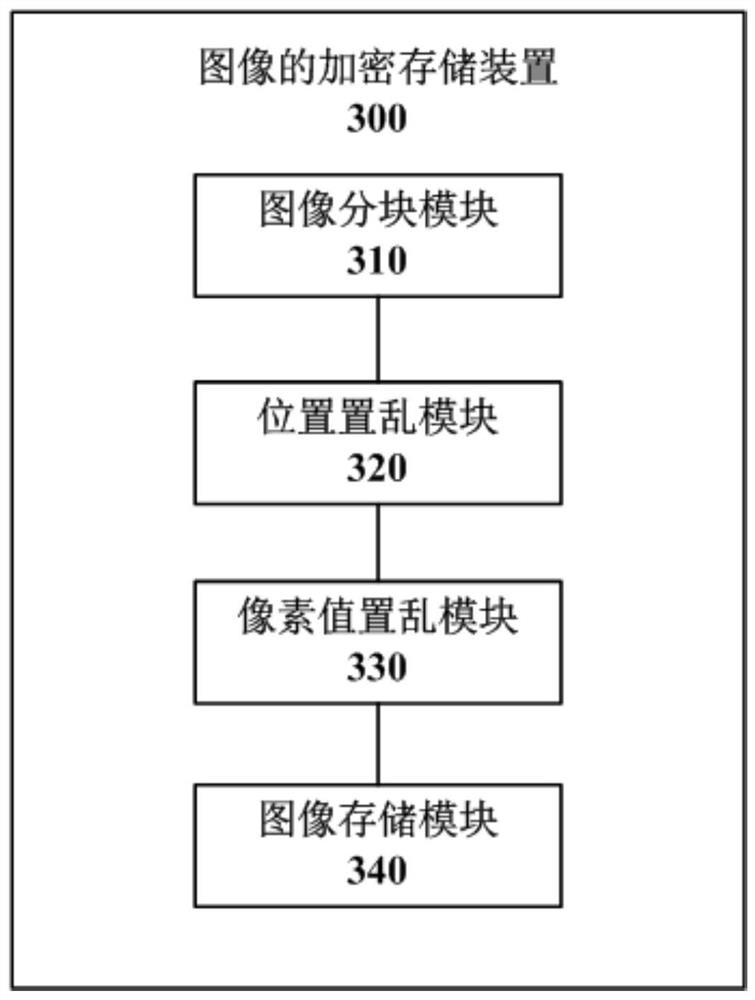 Image encryption storage method and device