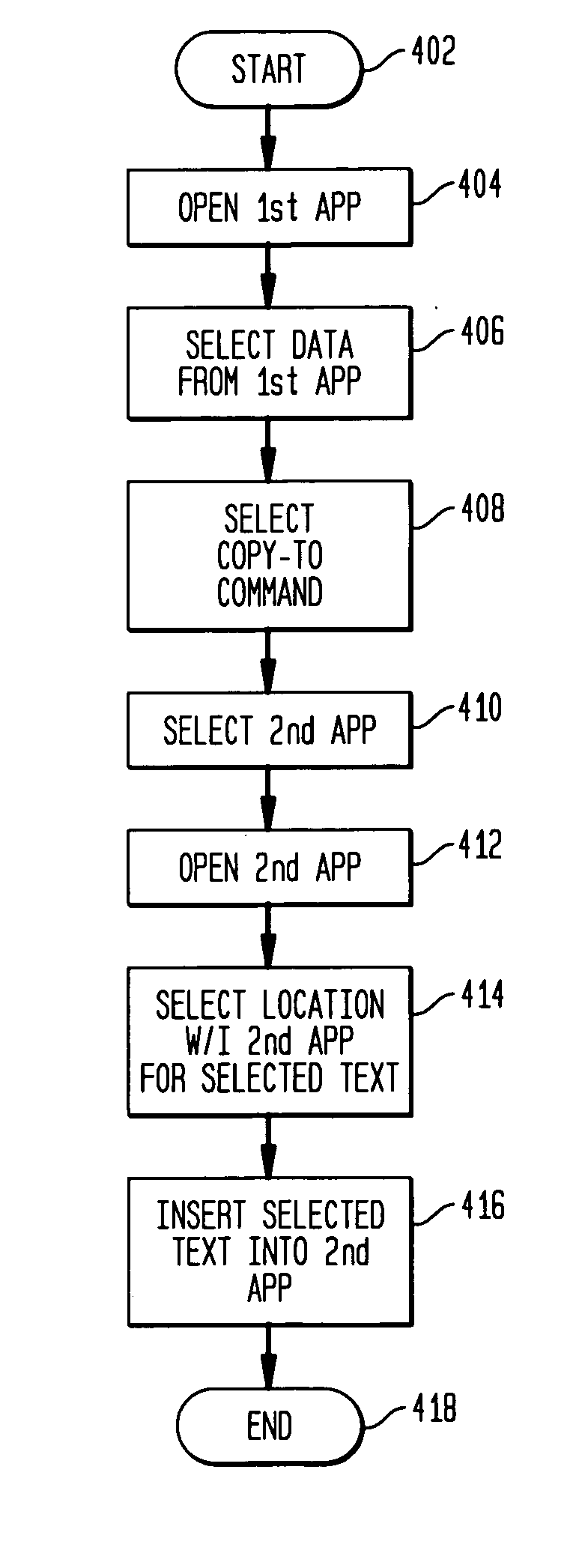 User specified transfer of data between applications