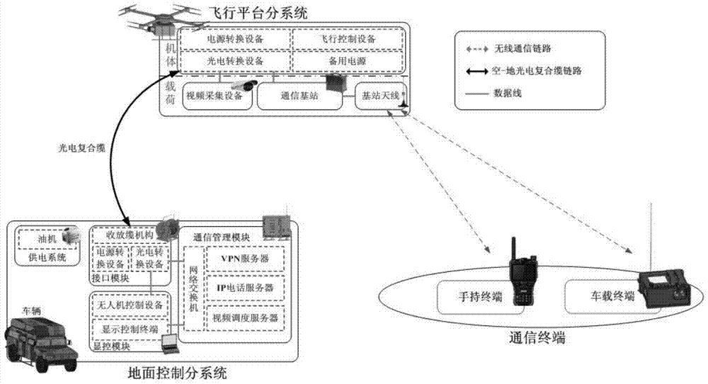 A tethered UAV-based emergency communication and support system and method