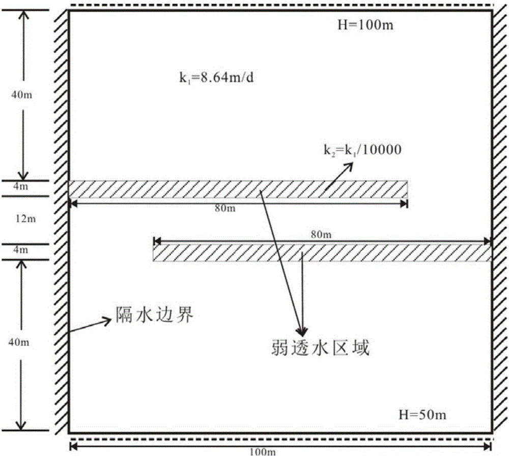 Groundwater flow calculation method