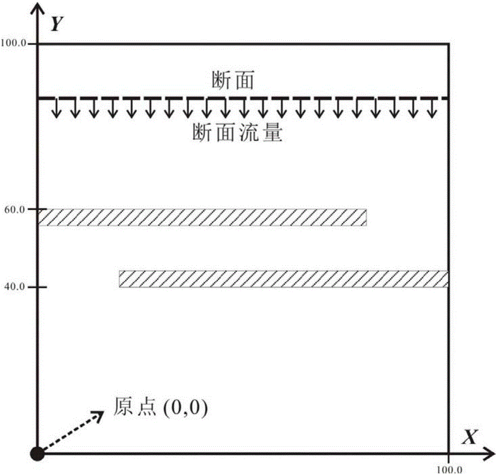 Groundwater flow calculation method