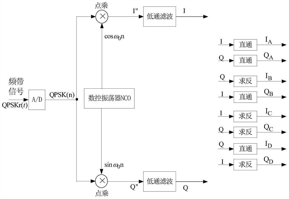 Method for demodulating quadrature phase shift keying modulation signal