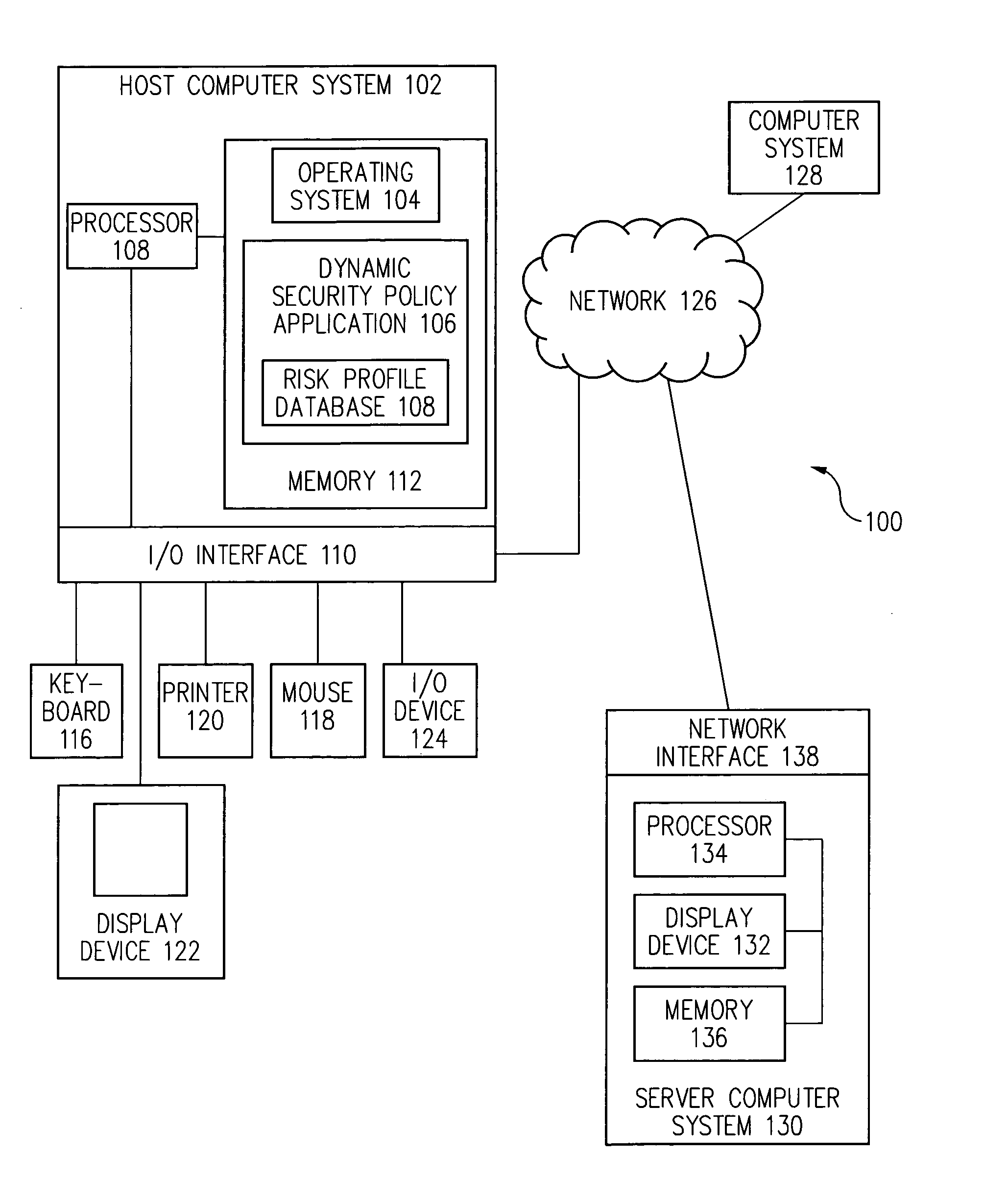 Dynamic security policy through use of empirical security events