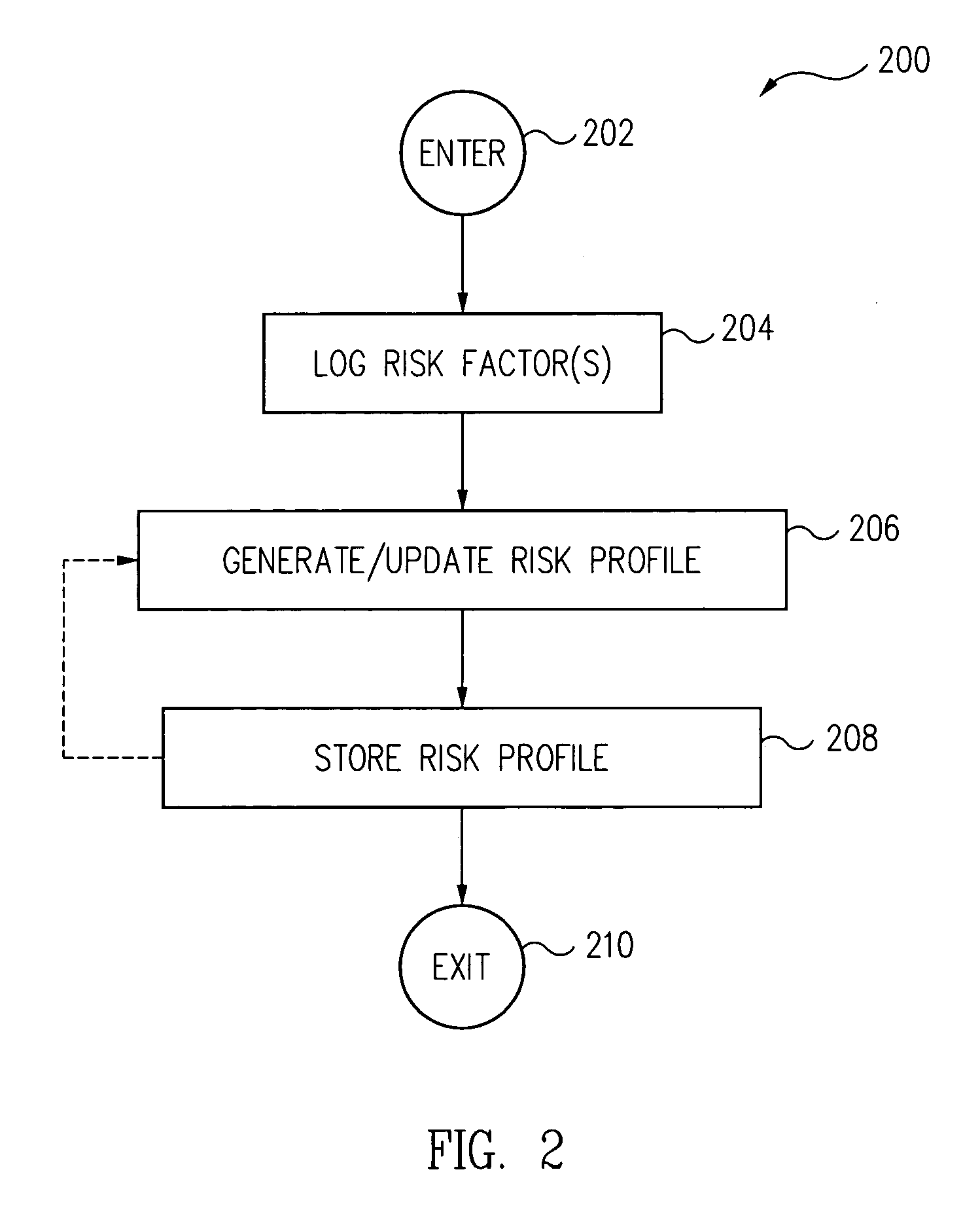 Dynamic security policy through use of empirical security events