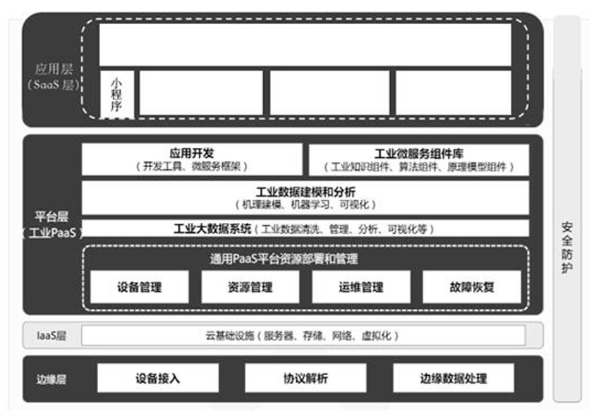 System for collecting and transporting rural excrement