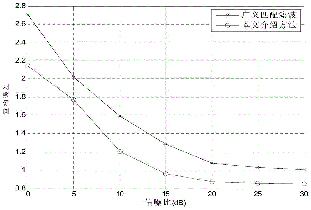 Robust Classification Method of Aircraft Target Noise Based on Generalized Matched Filter