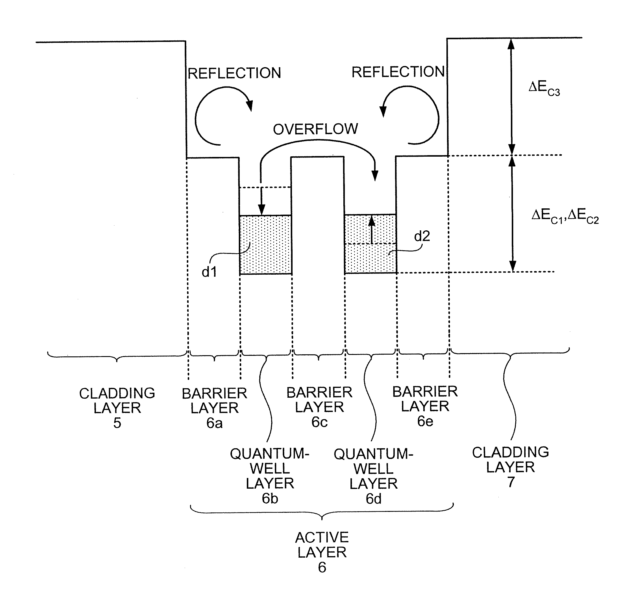 Semiconductor laser device