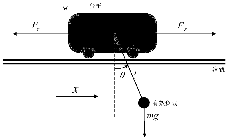 A bridge crane neural network modeling method with object age feature film calculation