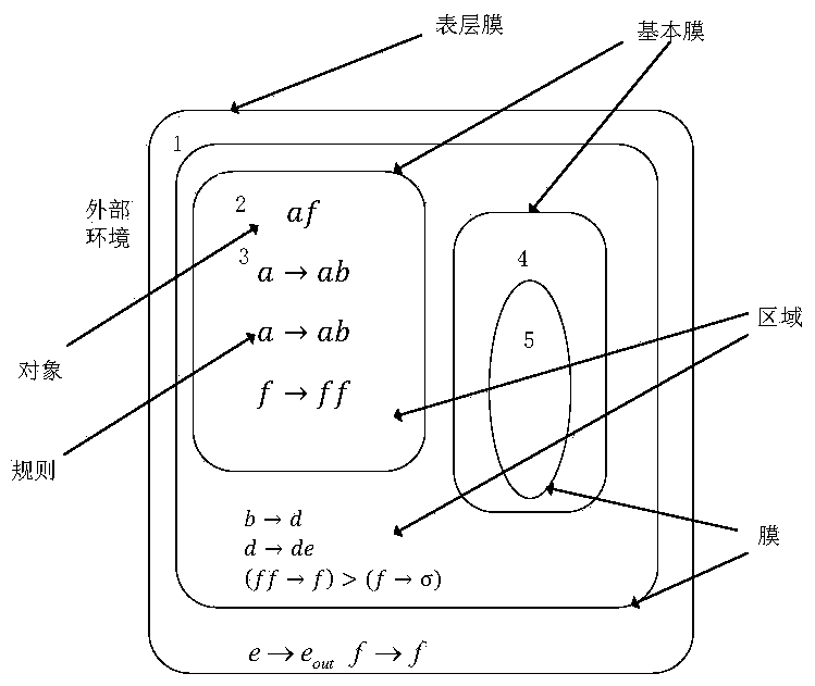 A bridge crane neural network modeling method with object age feature film calculation