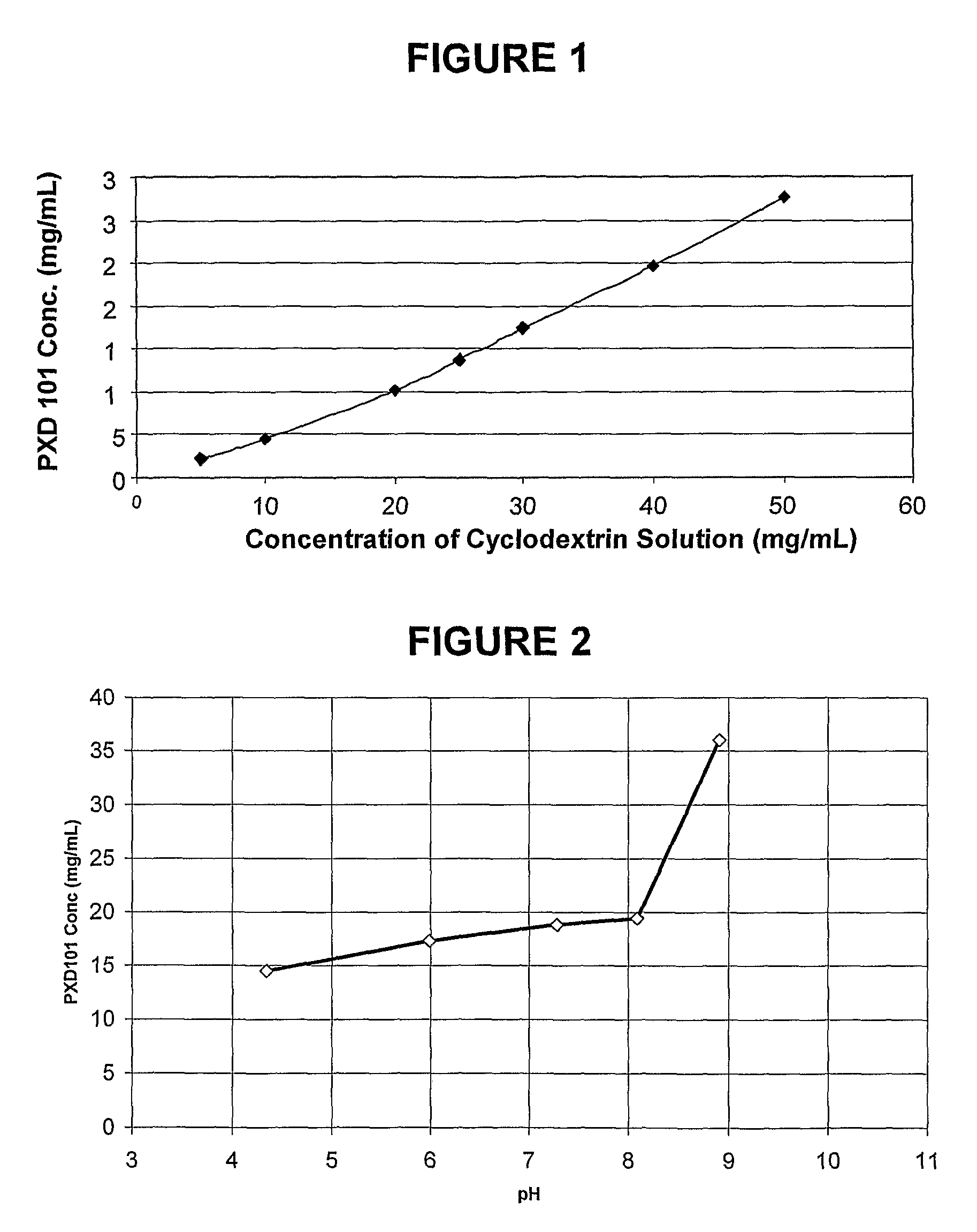 Pharmaceutical Formulations Of Hdac Inhibitors