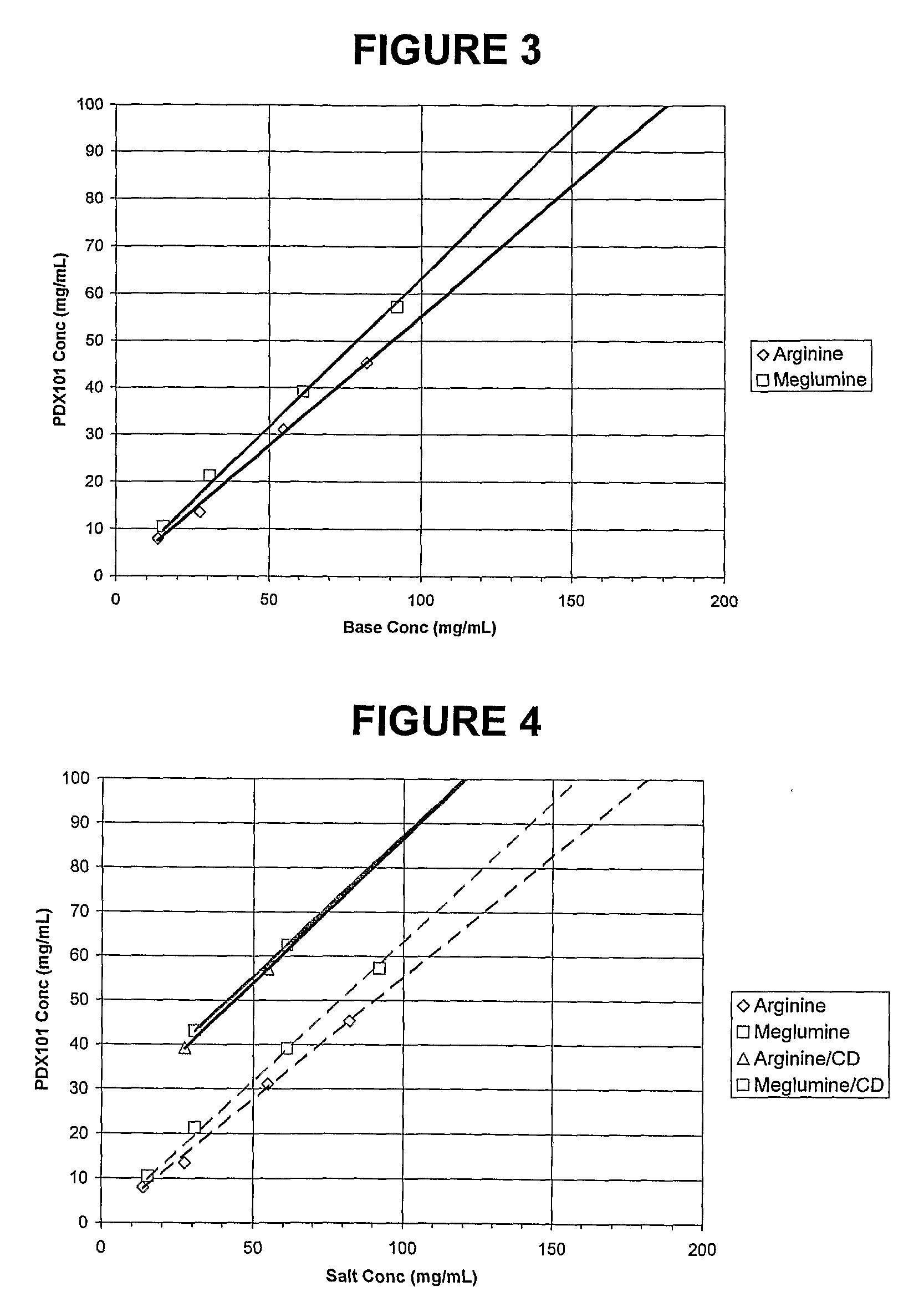 Pharmaceutical Formulations Of Hdac Inhibitors