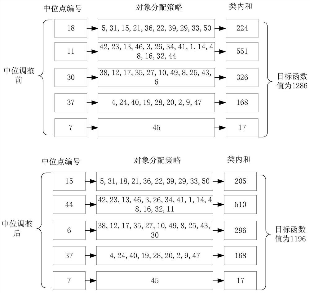 Video Server Site Selection Method Based on Genetic Ant Colony Hybrid Algorithm