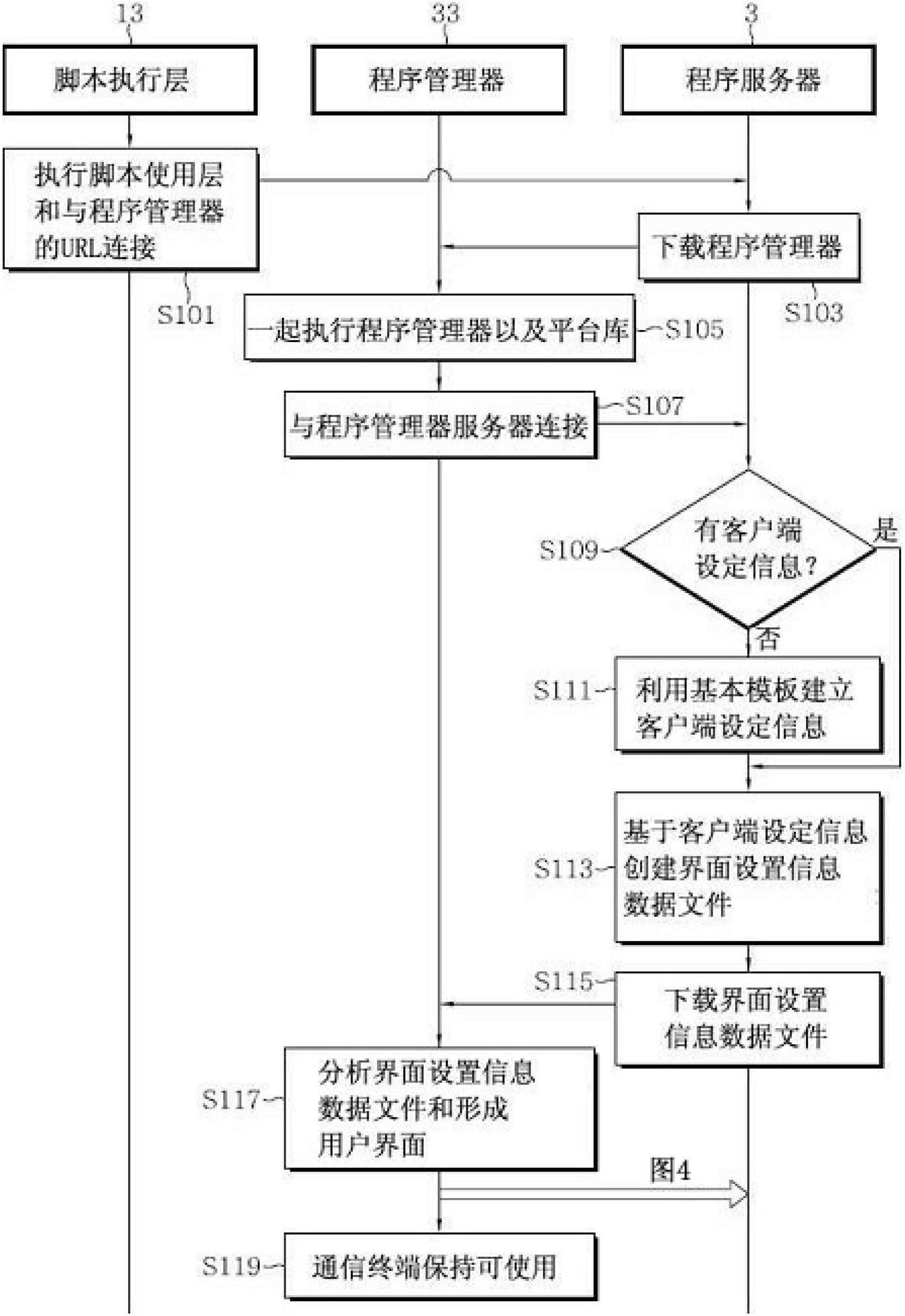 Apparatus and method for implementing web-based user interface on mobile terminal