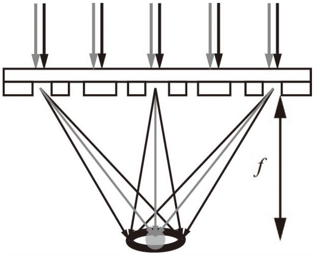 Multi-spectral phase-type metasurface device