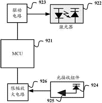 Passive optical network and low-power-consumption control method thereof and optical network unit