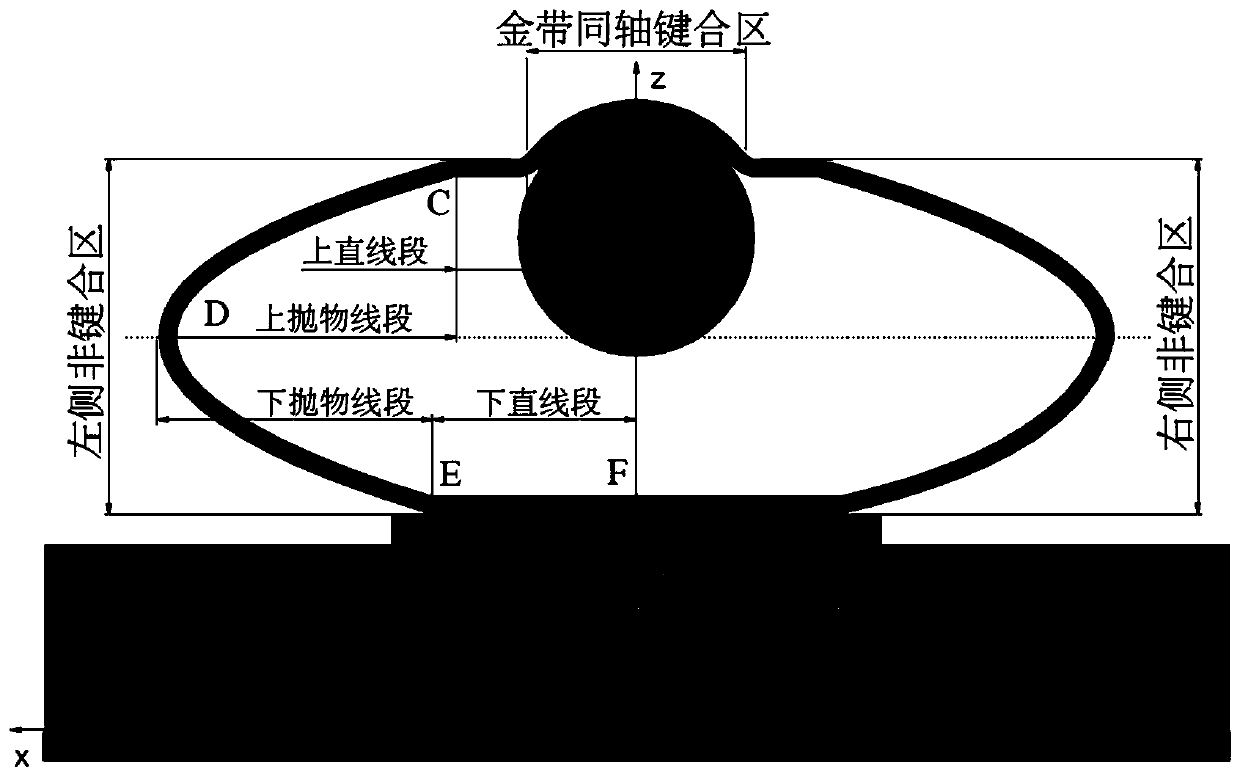 Electromagnetic transmission-oriented gold belt interconnection structure key parameter value interval determination method