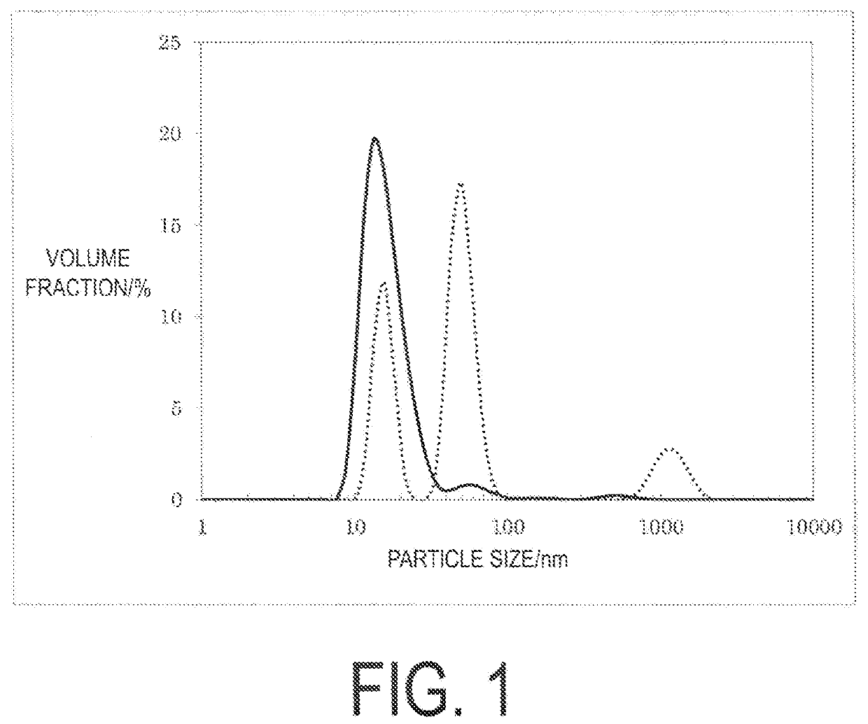 ?-1,3-1,6-glucan powder, glucan-containing composition, method for producing ?-1,3-1,6-glucan powder, inclusion complex, method for producing inclusion complex, and method for recovering guest molecule