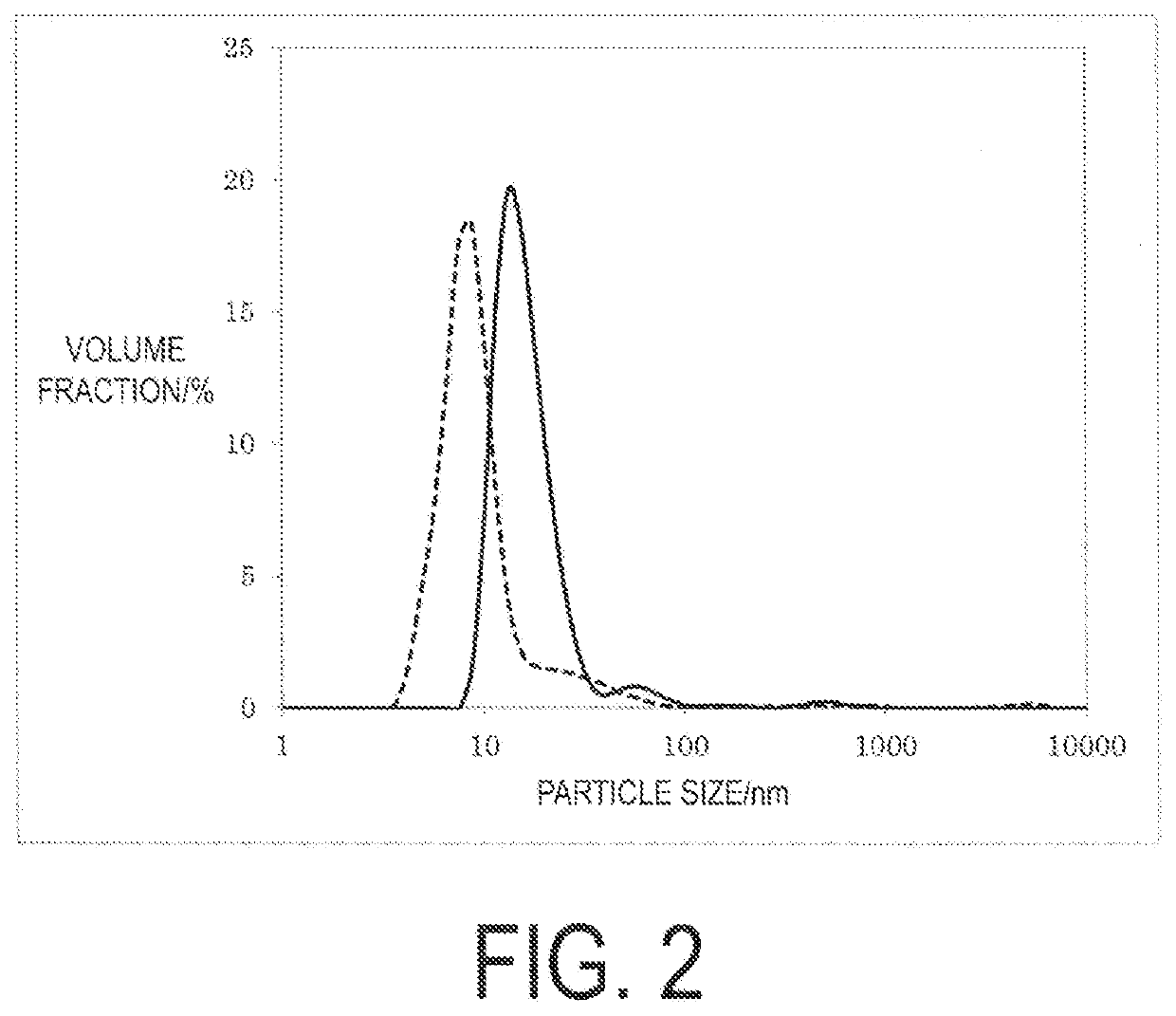 ?-1,3-1,6-glucan powder, glucan-containing composition, method for producing ?-1,3-1,6-glucan powder, inclusion complex, method for producing inclusion complex, and method for recovering guest molecule