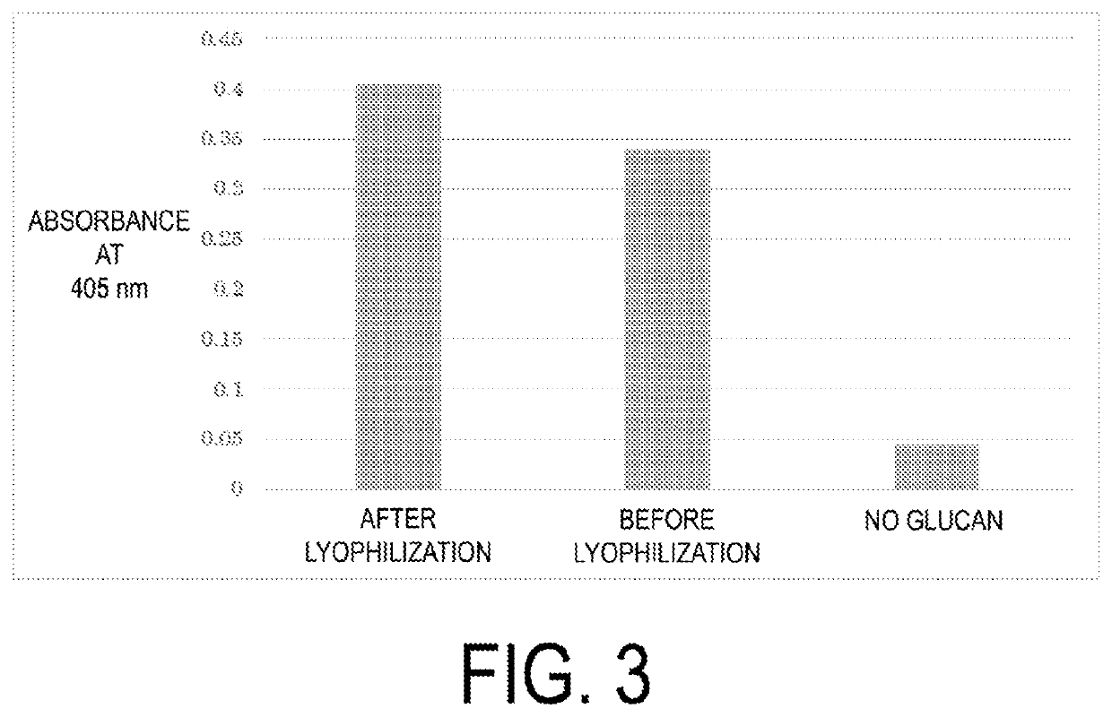 ?-1,3-1,6-glucan powder, glucan-containing composition, method for producing ?-1,3-1,6-glucan powder, inclusion complex, method for producing inclusion complex, and method for recovering guest molecule