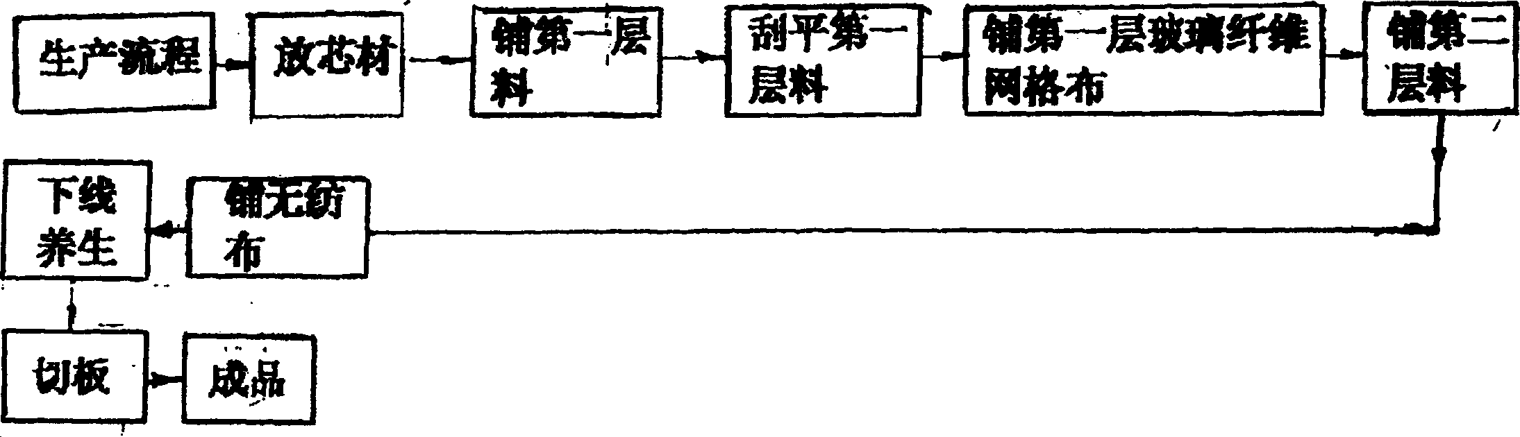 Process and equipment for producing external adhesive type composite plate