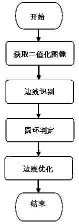 A path identification and centerline optimization method based on a circular road