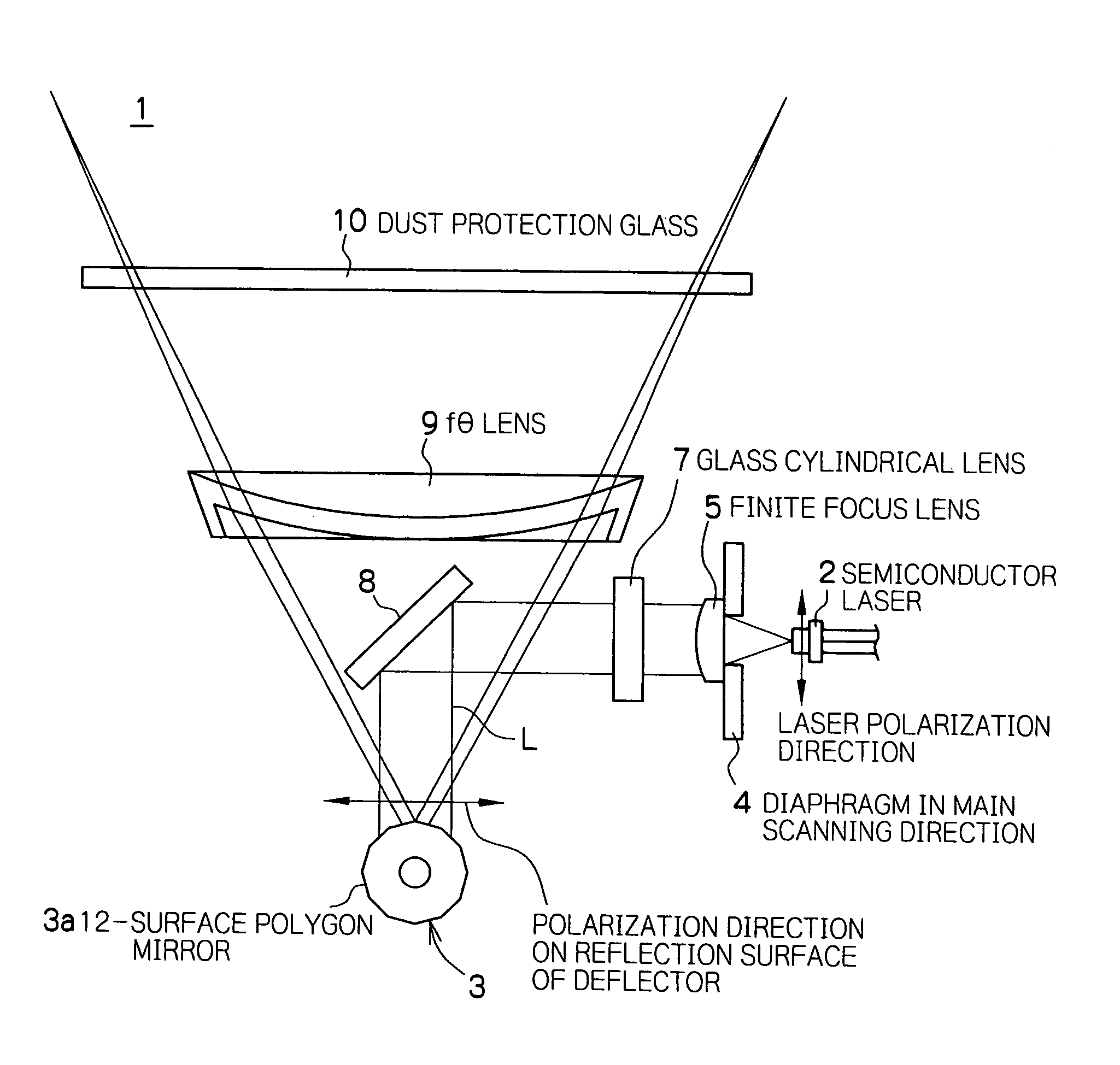 Optical beam scanning device and image forming apparatus