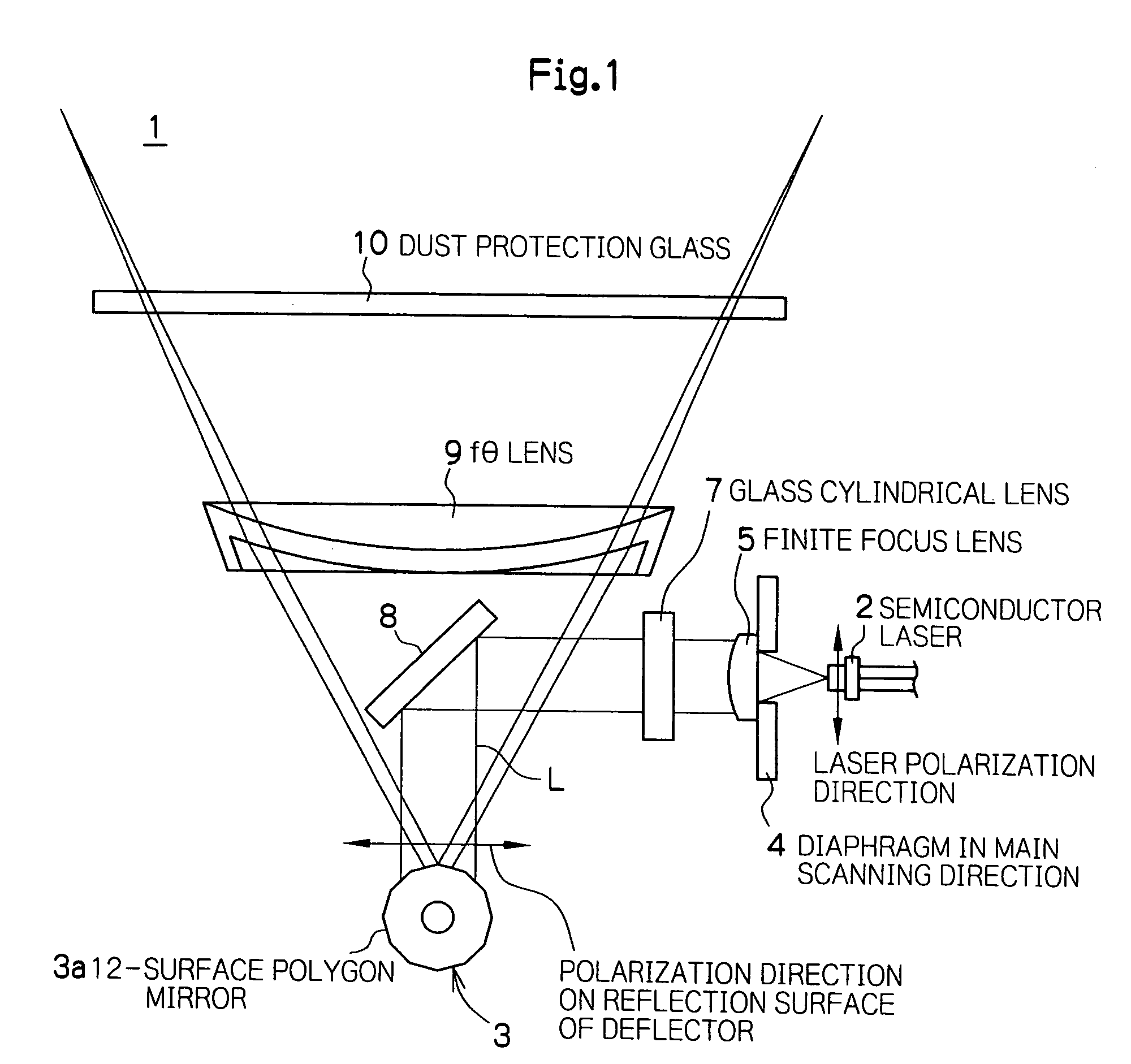 Optical beam scanning device and image forming apparatus