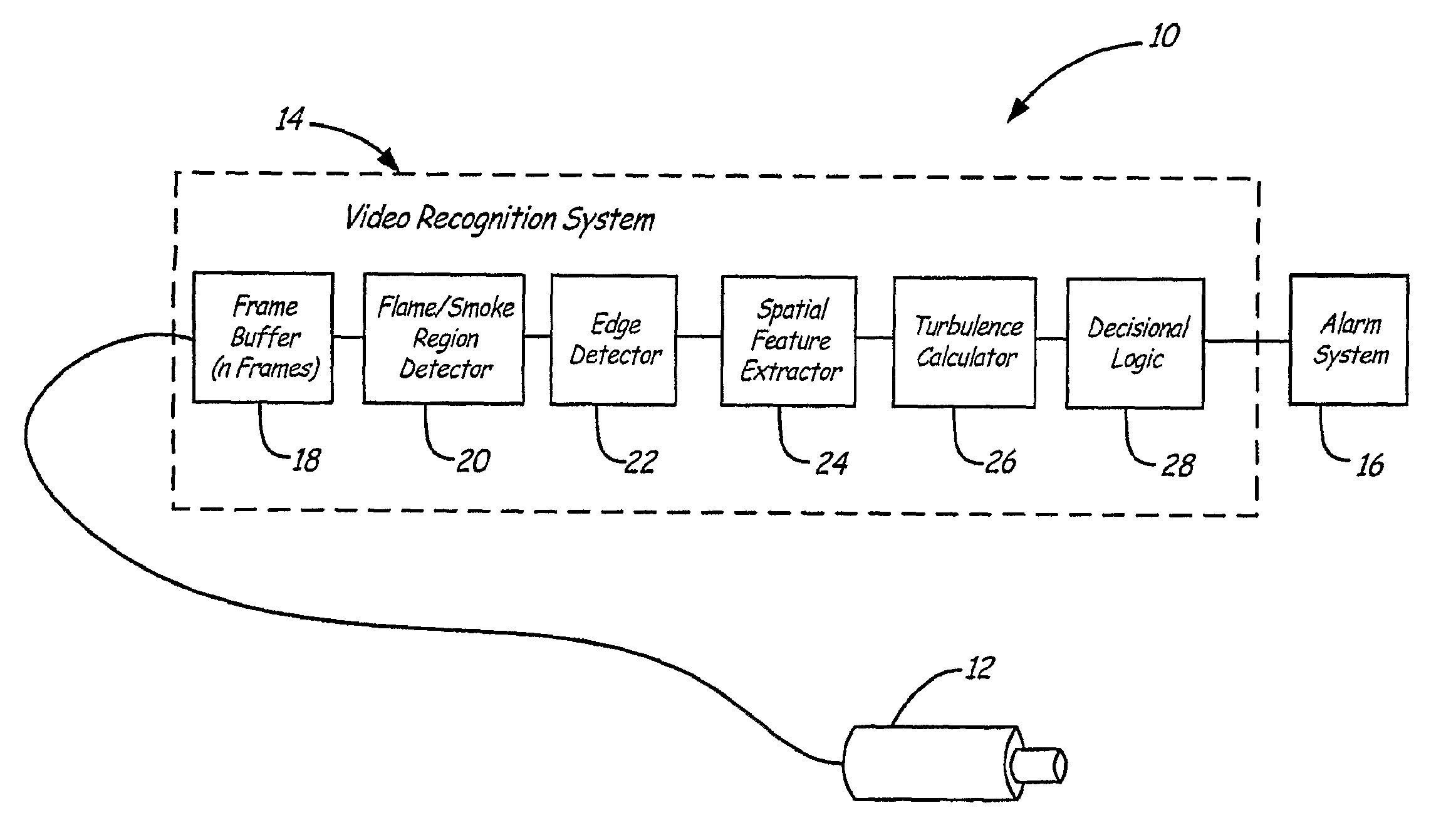 System and method for video detection of smoke and flame