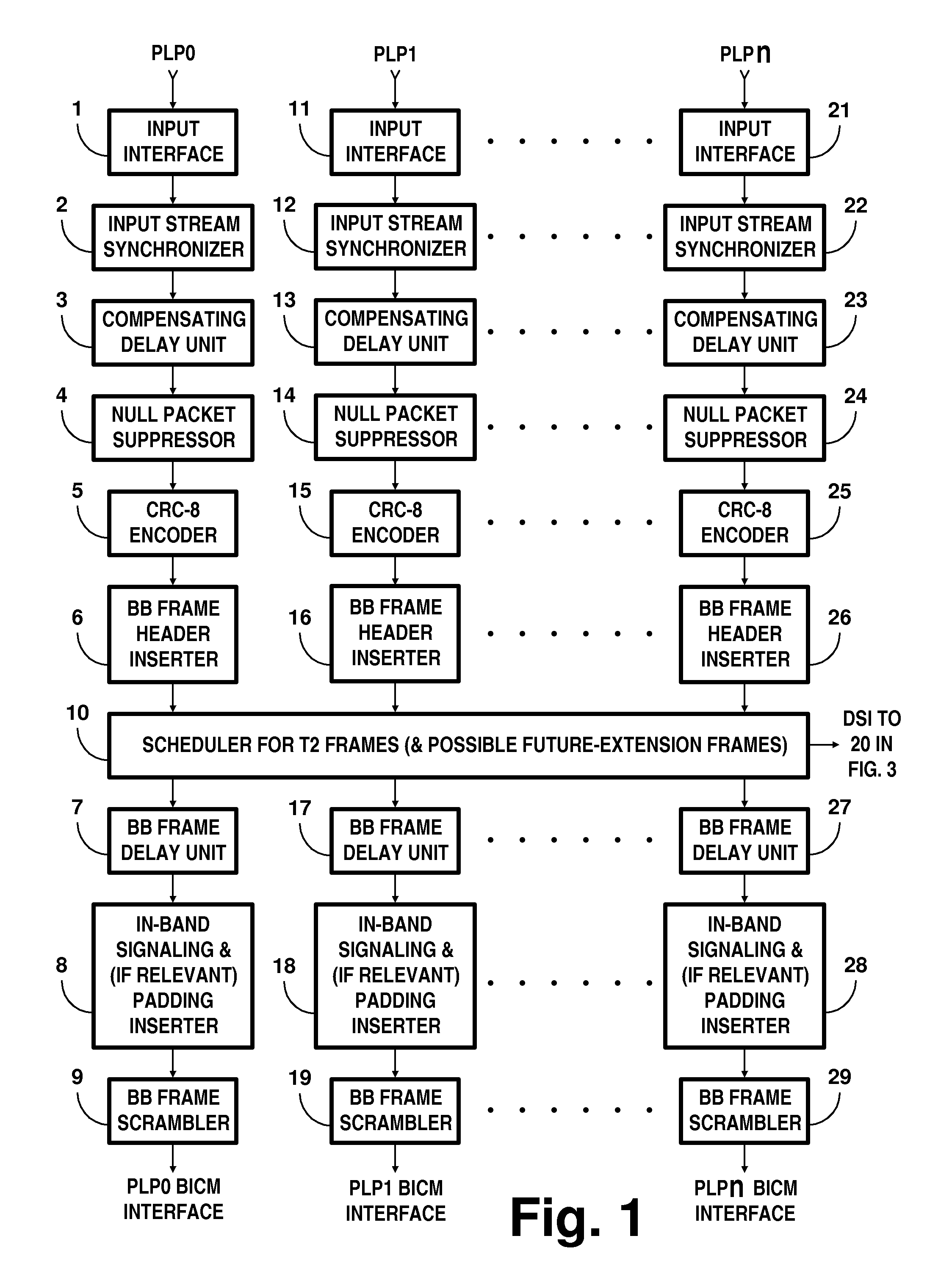 Digital television broadcasting system using coded orthogonal frequency-division modulation and multilevel LDPC convolutional coding