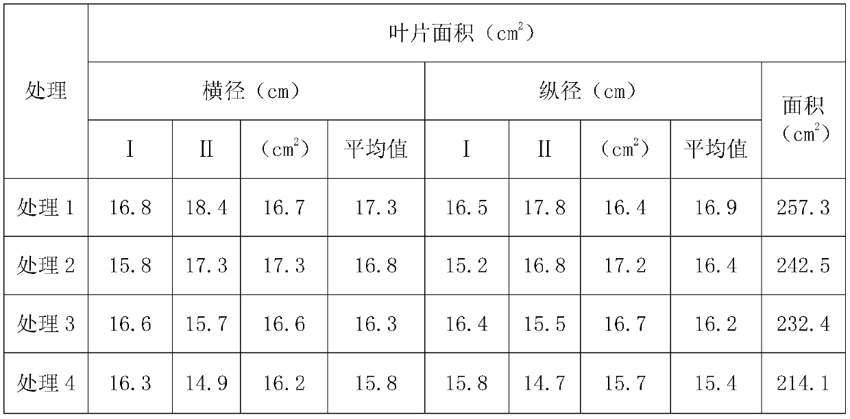 Process method for preparing organic fertilizer from animal blood