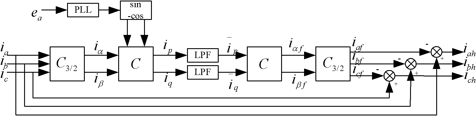 Control method for actively suppressing power grid harmonics