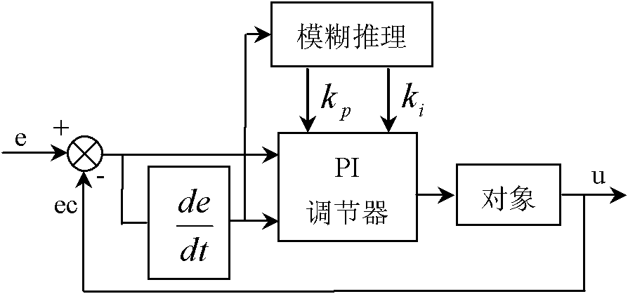 Control method for actively suppressing power grid harmonics