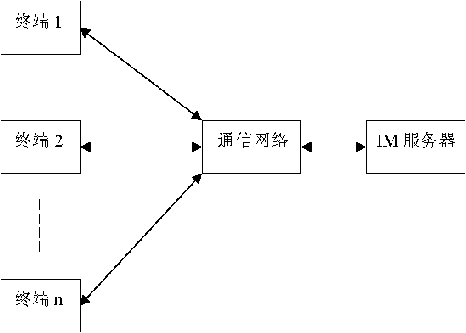 Multiparty conference communication method based on SIP protocol