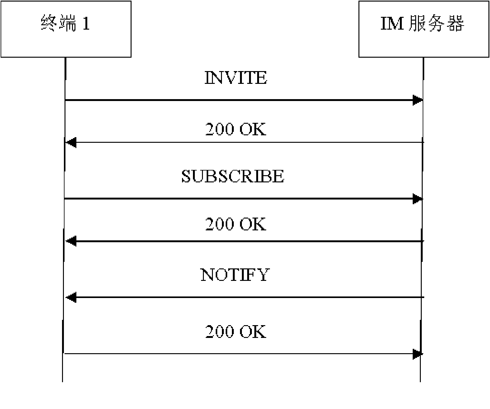 Multiparty conference communication method based on SIP protocol