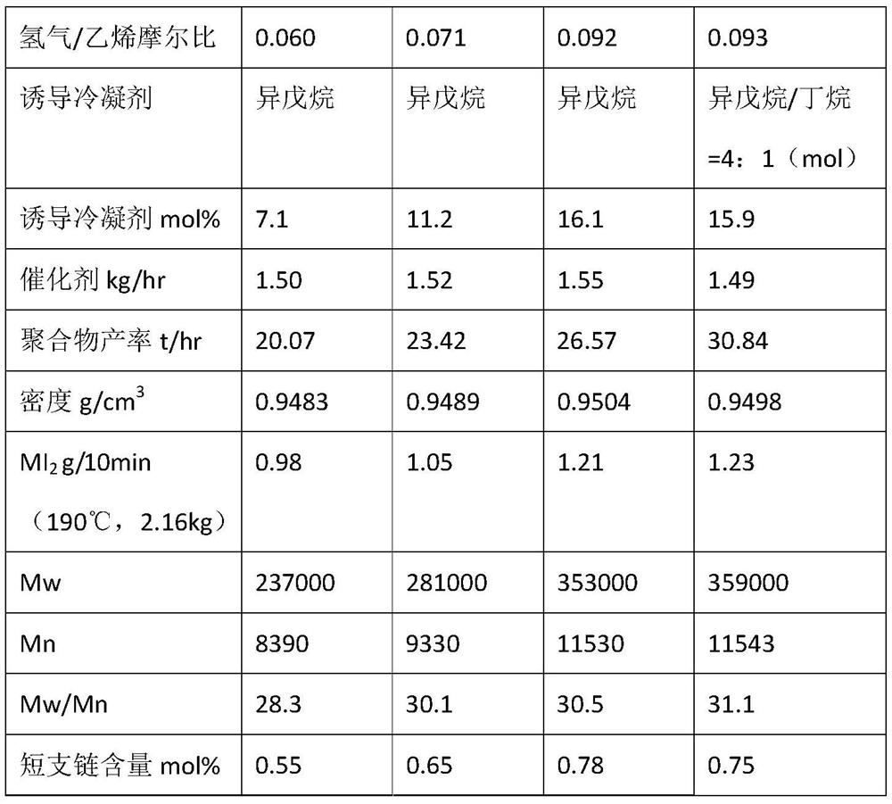 A kind of bimodal high-density polyethylene and its production process