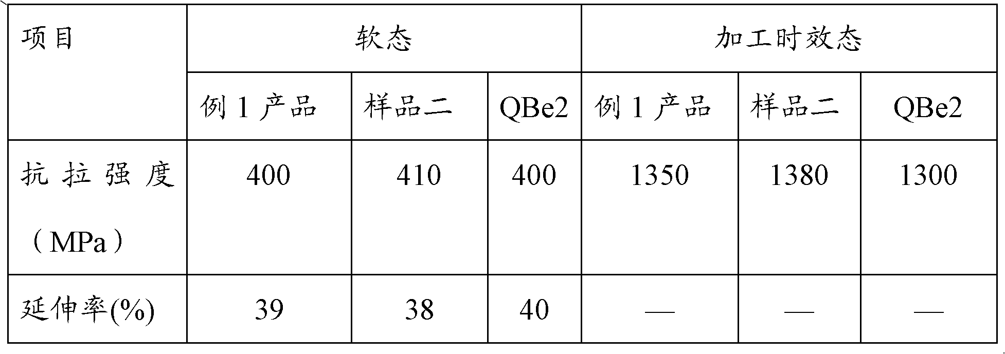 Copper-nickel-tin alloy and preparation method for wires thereof