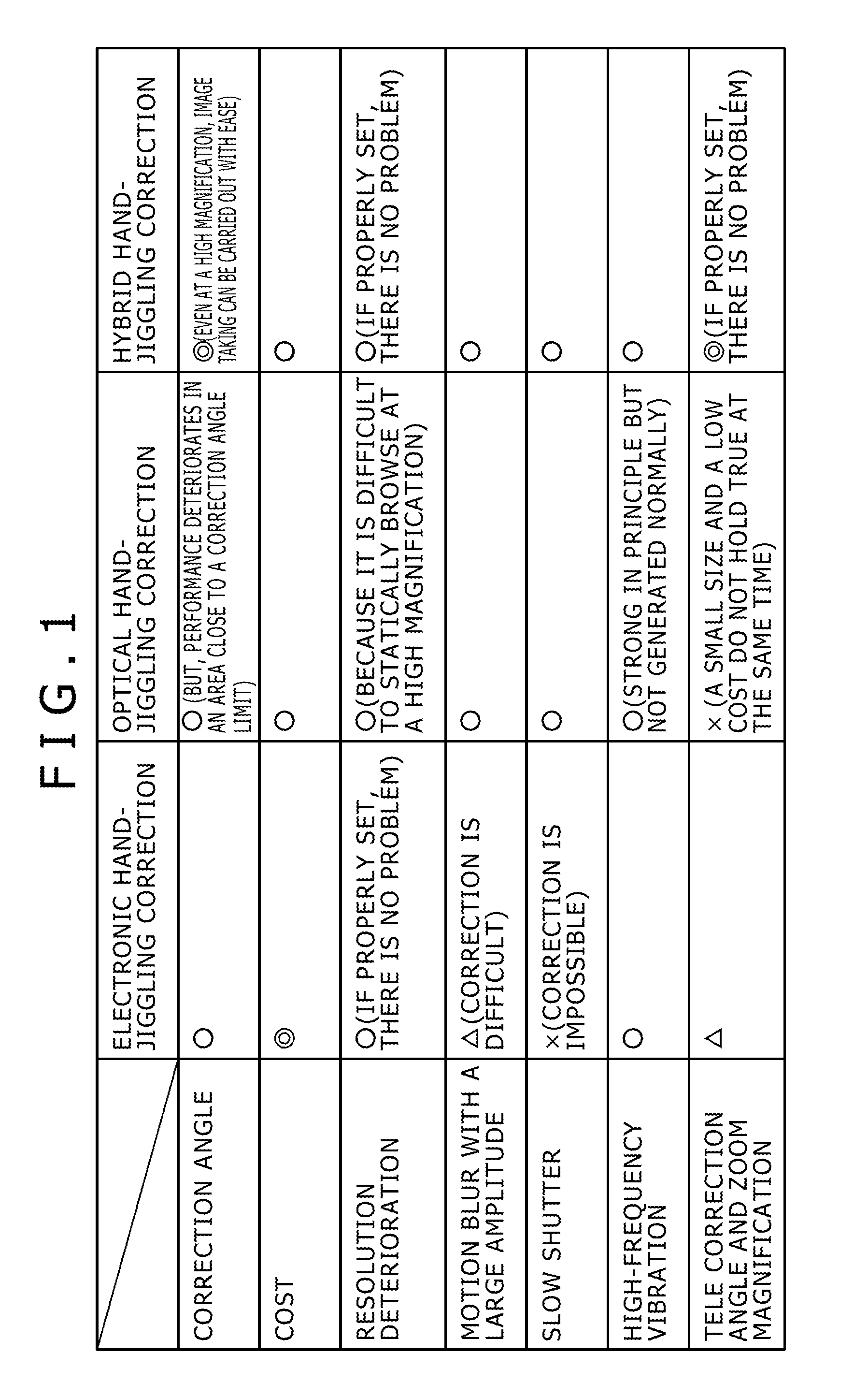 Image capturing apparatus, image capturing method and image capturing program