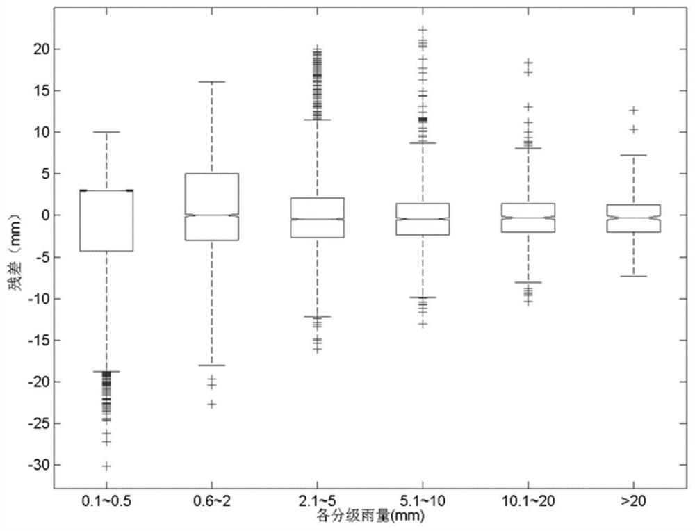 Method, system and device for identifying quality of rainfall observed values in real time