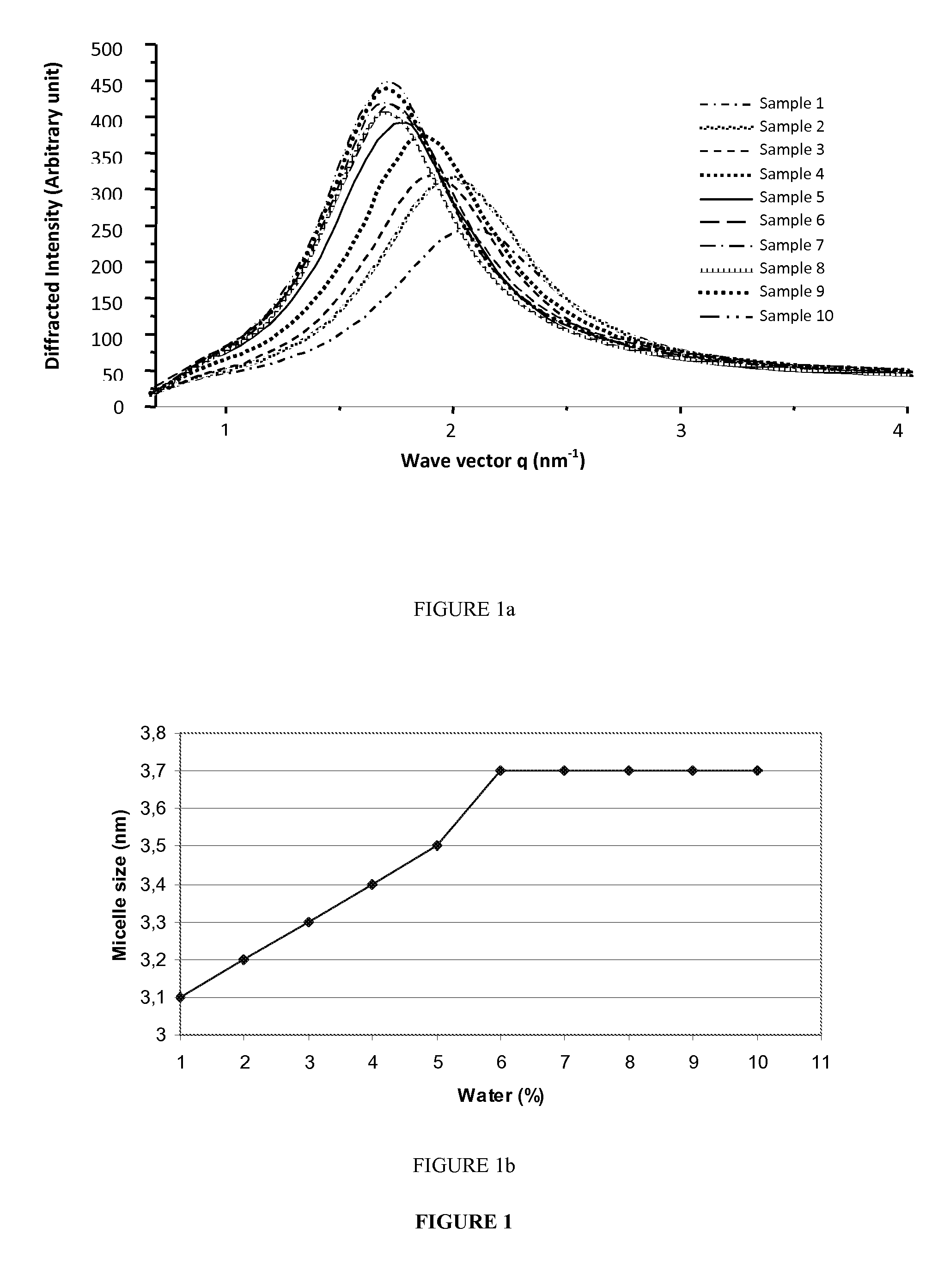 Reverse micelle system comprising metal ions and use thereof