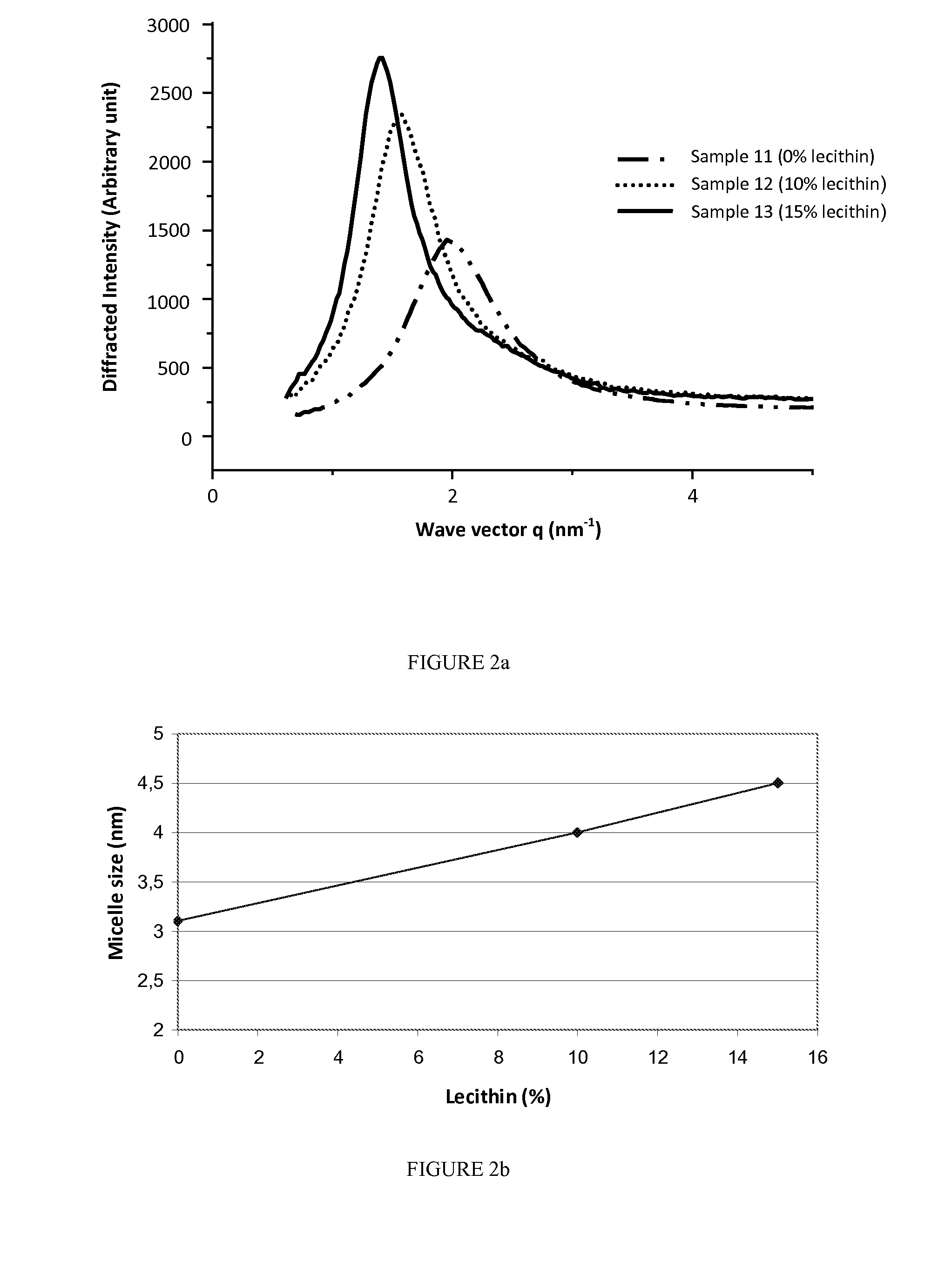 Reverse micelle system comprising metal ions and use thereof