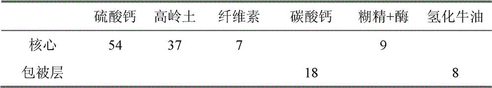 Envelope production process for granzyme for temperature-resistant feed