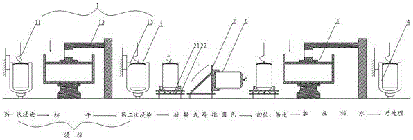 Cold pad-batch dyeing process of loose fiber