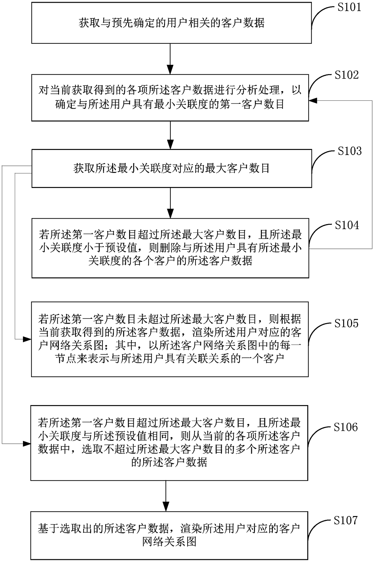 Method and apparatus of rendering customer relation network diagram, terminal equipment and medium