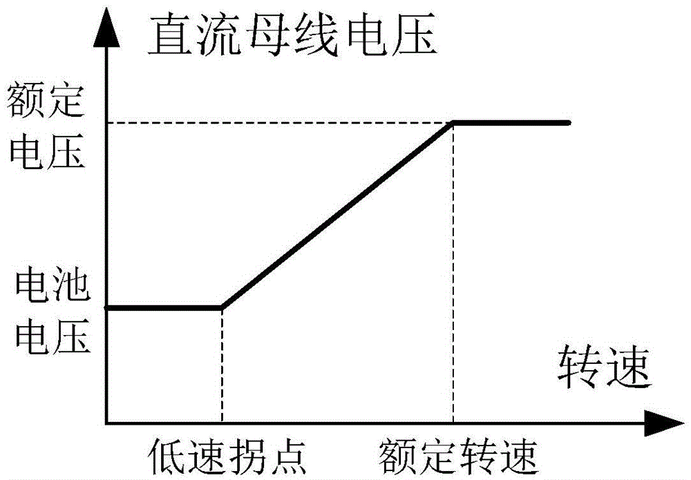 Motor driving control system and control method thereof