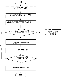 Medical digital subtraction image fusion method based on ridgelet transformation