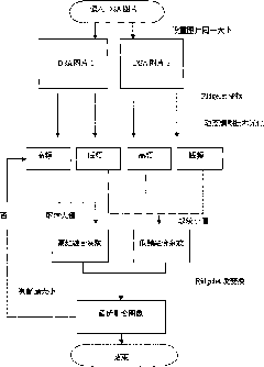 Medical digital subtraction image fusion method based on ridgelet transformation