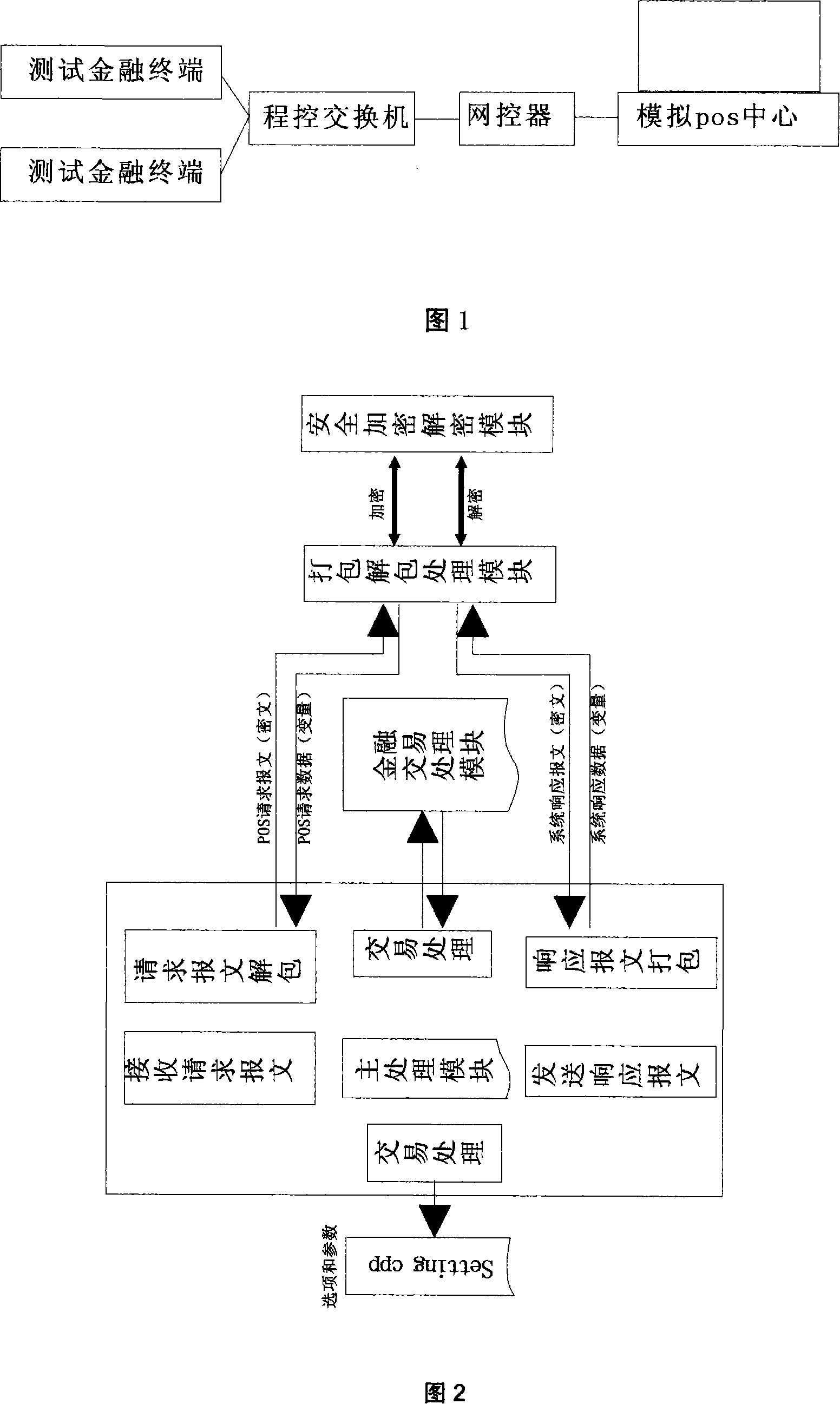 Finance transaction simulation test method