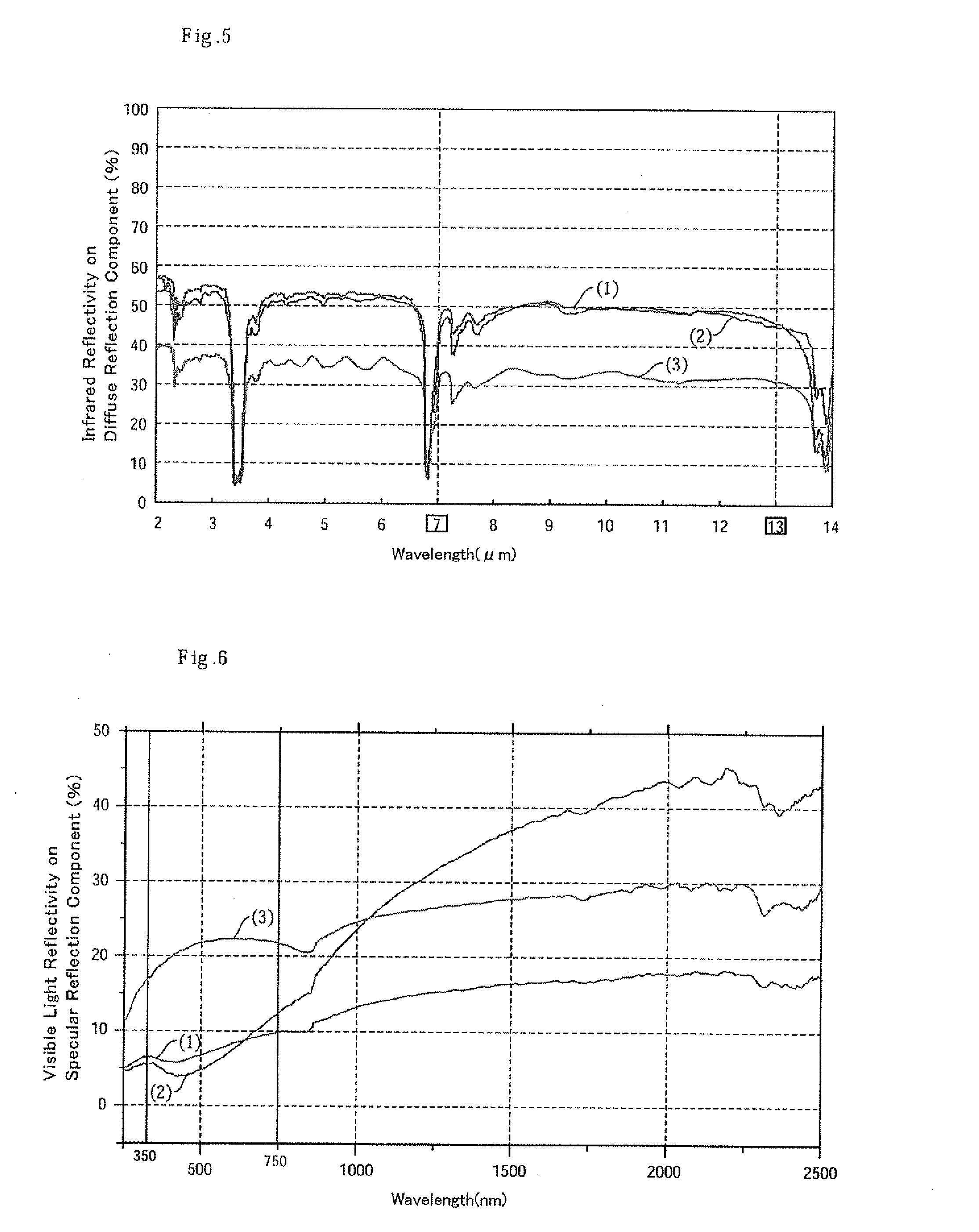 A building material composite sheet