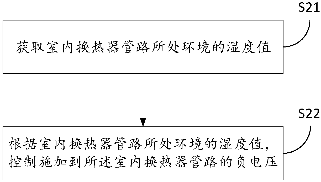 Method and device for protecting indoor heat exchanger pipeline of air conditioner, air conditioner, computer device and storage medium