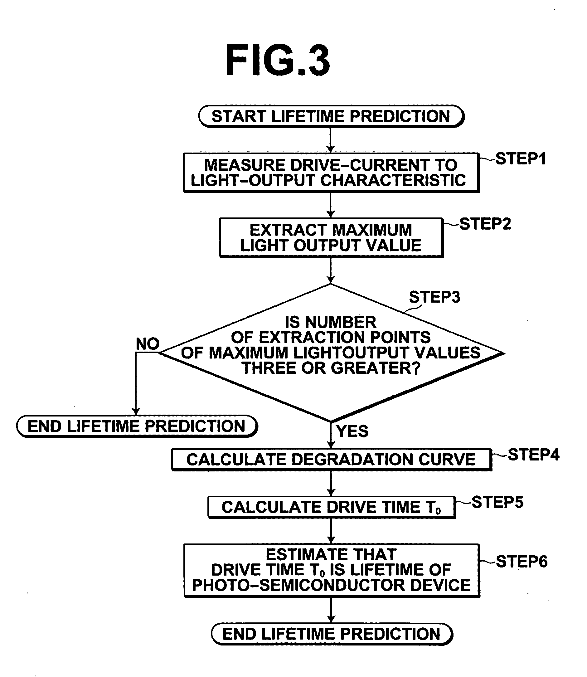 Method for predicting lifetime of photo-semiconductor device and drive apparatus